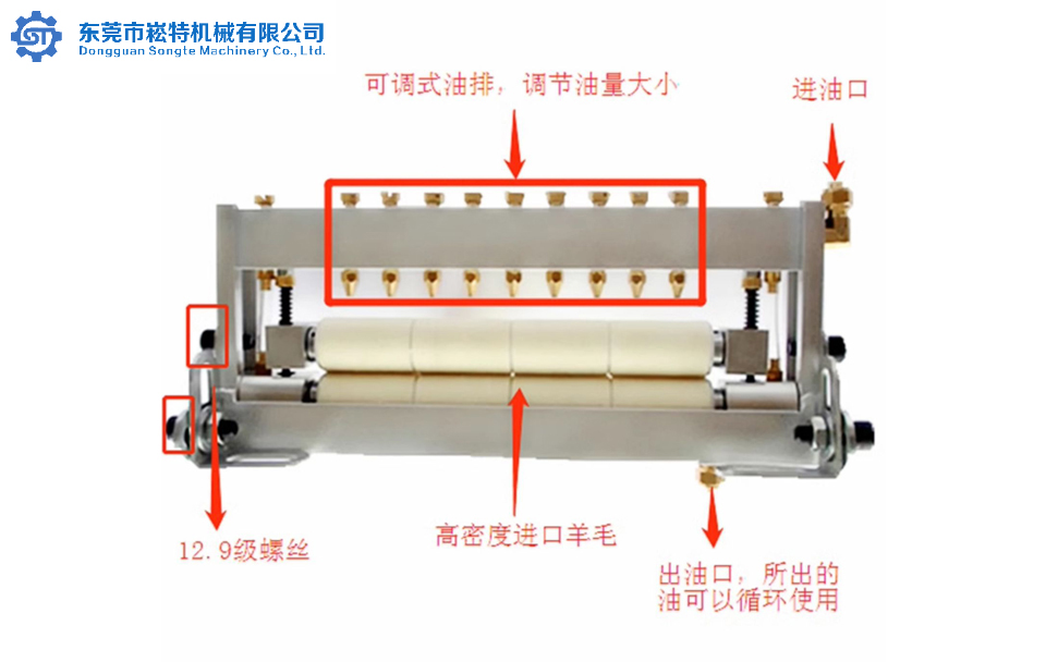 ZT-800材料双面给油机